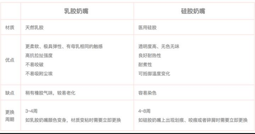 乳膠和硅膠有什么區(qū)別？列舉幾個例子說明硅膠和乳膠材質(zhì)優(yōu)缺點